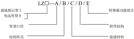 轉(zhuǎn)子流量計(jì)型號(hào)規(guī)格表