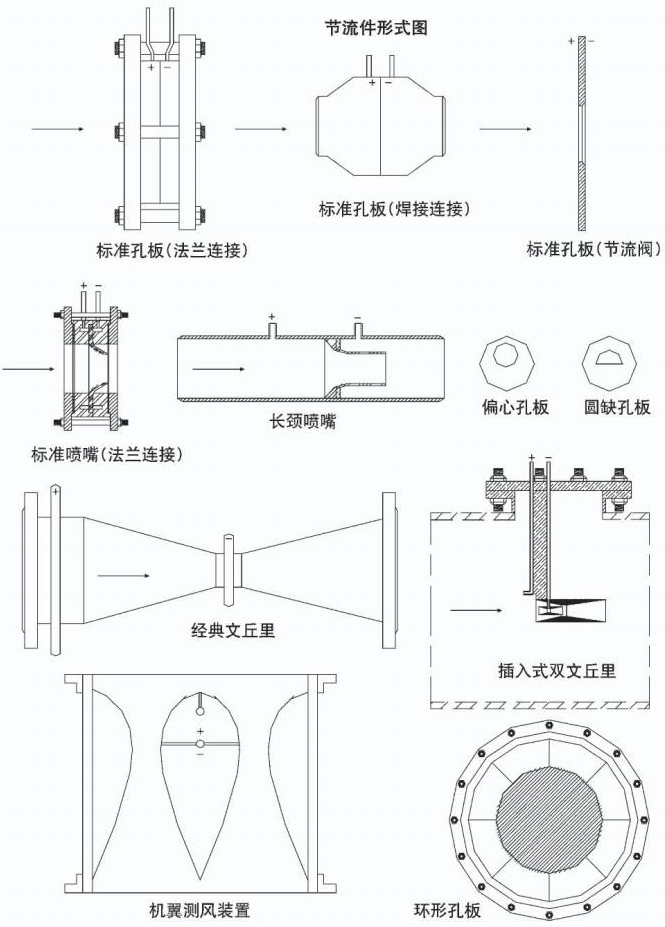 孔板流量計(jì)節(jié)流件形式圖