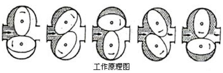 油流量計工作原理圖