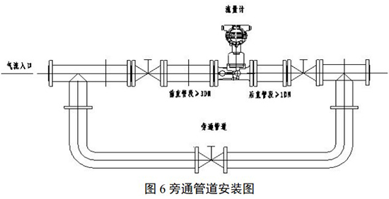 旋進旋渦流量計安裝示意圖