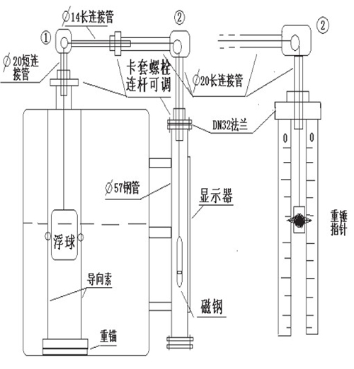 側(cè)裝式磁浮球液位計(jì)安裝注意事項(xiàng)