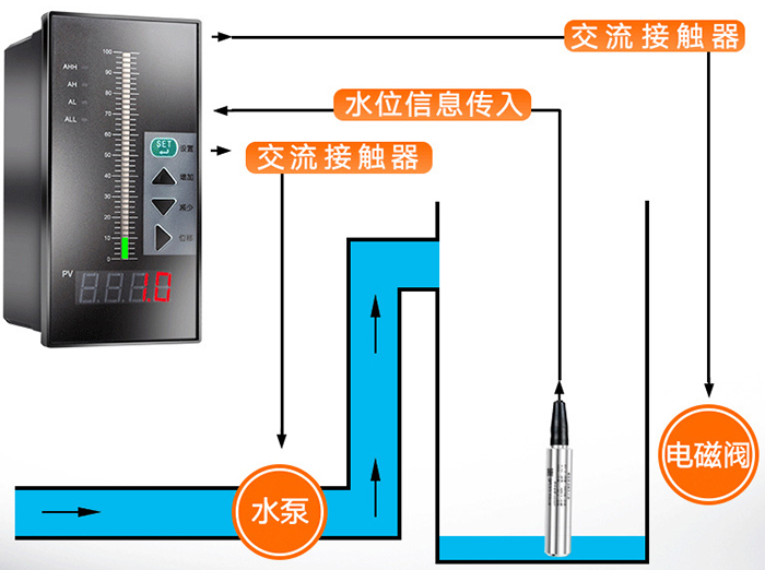 隔膜靜壓液位計(jì)工作原理圖