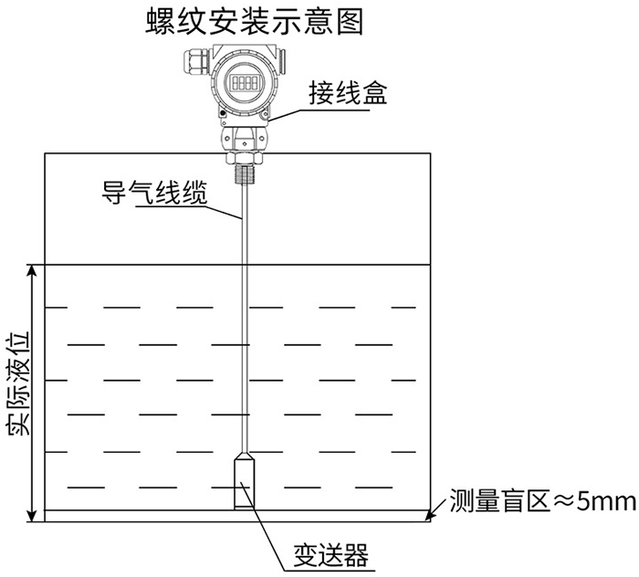 高溫投入式液位計(jì)螺紋安裝示意圖