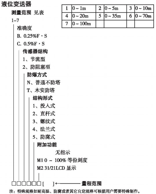 防爆型投入式液位計規(guī)格選型表