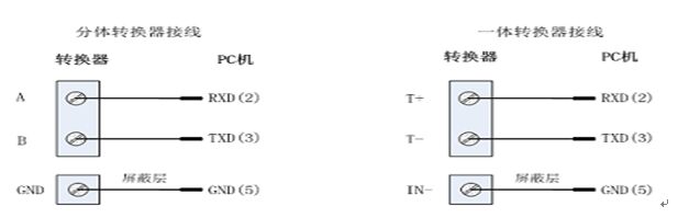 電磁流量計分體轉(zhuǎn)換器接線