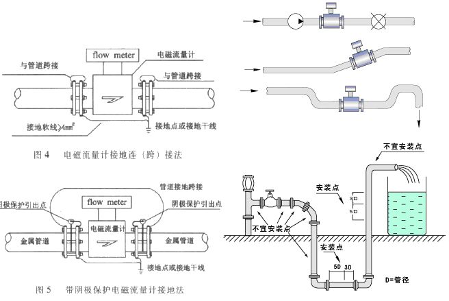 濃堿流量計(jì)安裝注意事項(xiàng)