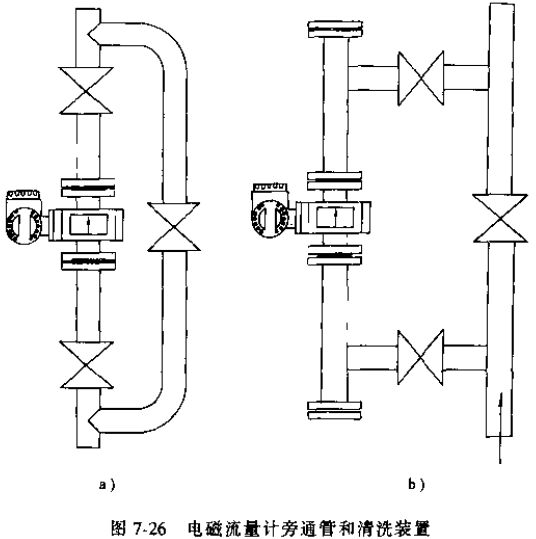 污水流量計(jì)旁通管和清洗裝置示意圖