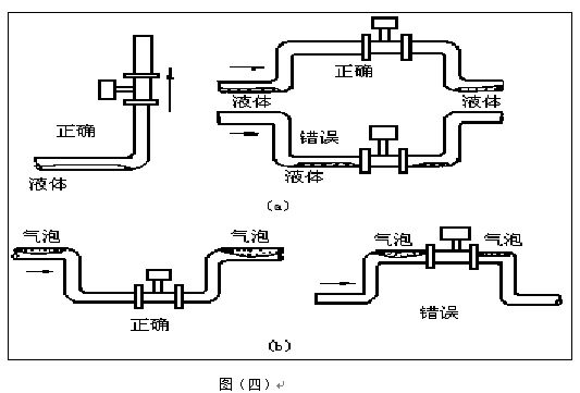 渦街流量計(jì)安裝注意事項(xiàng)