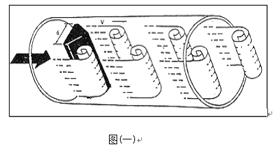 渦街流量計工作原理圖