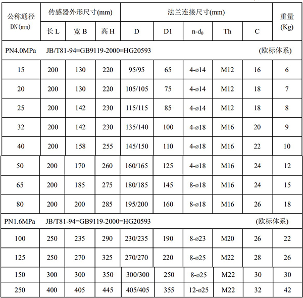 污水流量計(jì)外形尺寸對(duì)照表