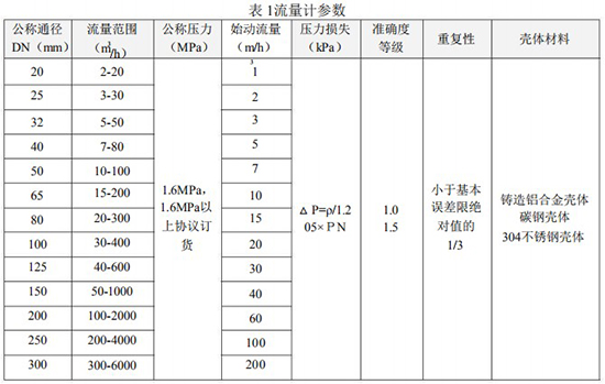 氣體渦輪流量計(jì)主要參數(shù)對照表